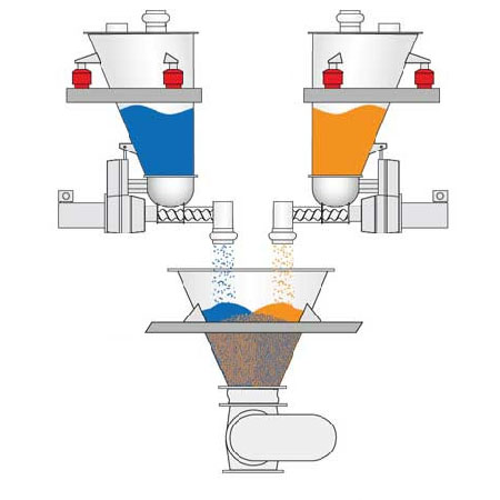 Weigh Batching Systems